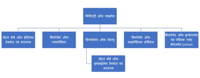 CBIC के बारे में